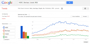competitive+intelligence+with+google+trends